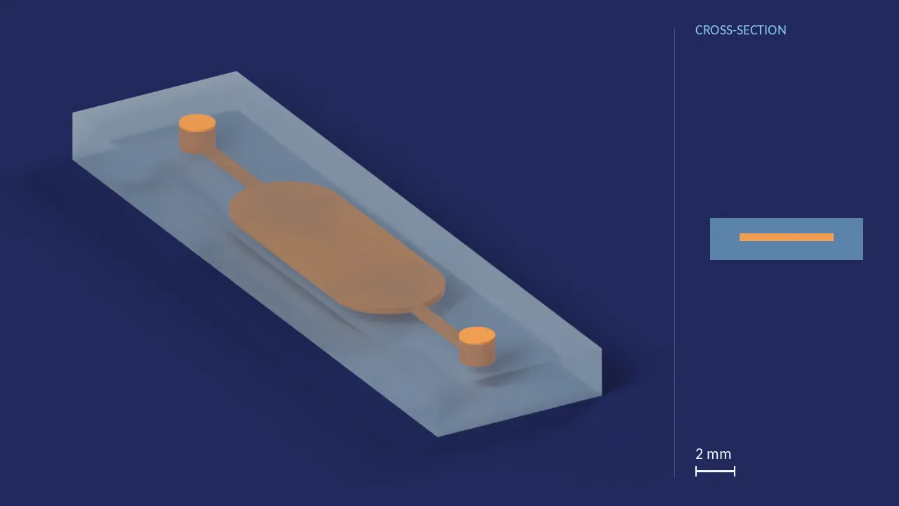 20 µL chamber chip, 350 µm deep. A computer render of the design, not a photograph: its body drawn see-through, its channels in orange. The chip is 30 mm × 7.78 mm × 2.15 mm. Beside it, its cross-section across the middle.