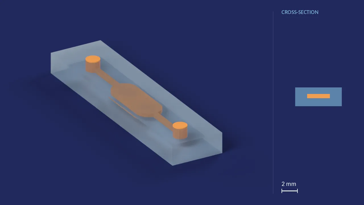 10 µL / 500 µm reaction chamber — our footprint (Fluidic 585). A computer render of the design, not a photograph: its body drawn see-through, its channels in orange. The chip is 24.7 mm × 5.83 mm × 2.3 mm. Beside it, its cross-section across the middle.