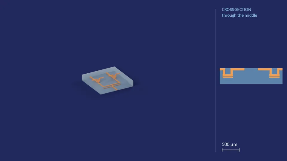 inlet_block_2x_40_40_0. A computer render of the cell's channels, in orange, inside its footprint of 2.74 mm × 2.74 mm (from its LEF), drawn see-through; not a photograph. Beside it, its cross-section through the middle.