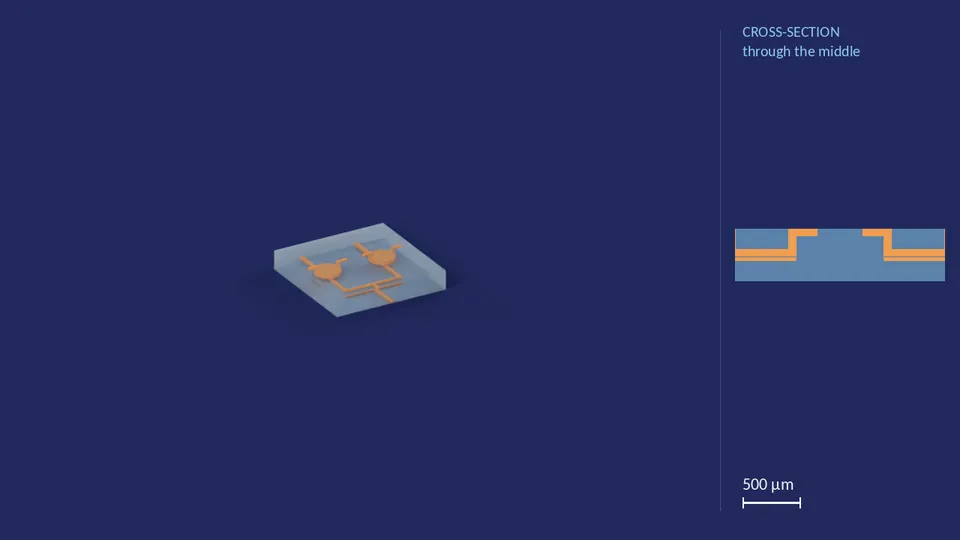 inlet_block_2x_80_80_0. A computer render of the cell's channels, in orange, inside its footprint of 2.74 mm × 2.74 mm (from its LEF), drawn see-through; not a photograph. Beside it, its cross-section through the middle.