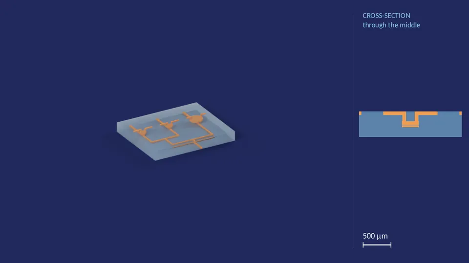 inlet_block_3x_40_40_80_0. A computer render of the cell's channels, in orange, inside its footprint of 3.42 mm × 4.1 mm (from its LEF), drawn see-through; not a photograph. Beside it, its cross-section through the middle.