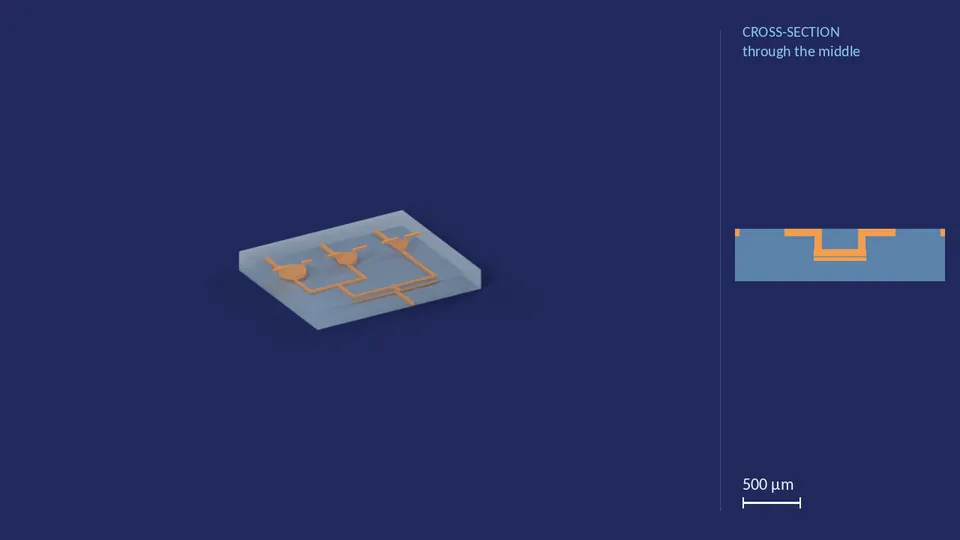 inlet_block_3x_80_60_40_0. A computer render of the cell's channels, in orange, inside its footprint of 3.42 mm × 4.1 mm (from its LEF), drawn see-through; not a photograph. Beside it, its cross-section through the middle.