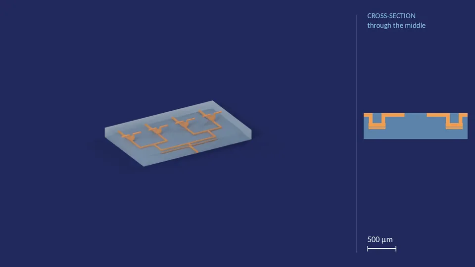 inlet_block_4x_40_40_40_40_0. A computer render of the cell's channels, in orange, inside its footprint of 3.42 mm × 5.47 mm (from its LEF), drawn see-through; not a photograph. Beside it, its cross-section through the middle.