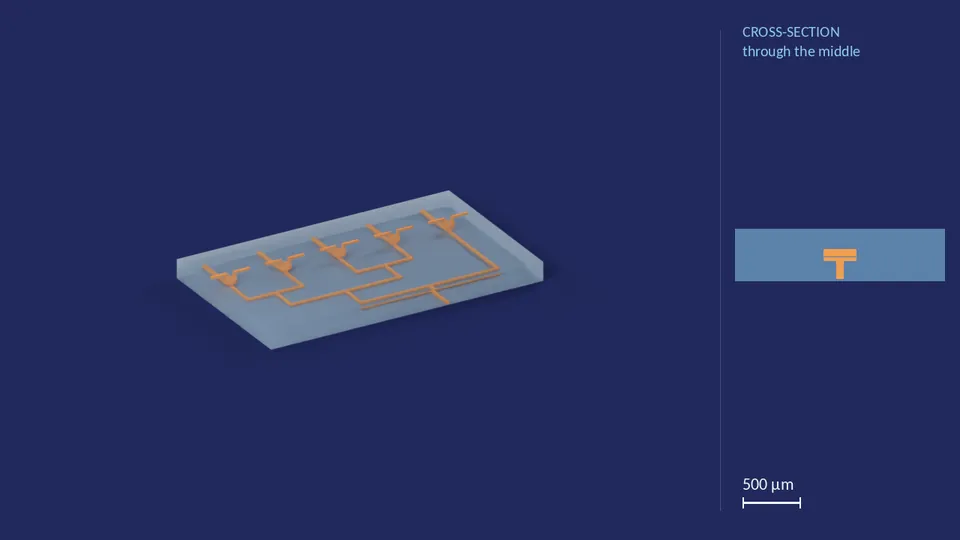 inlet_block_5x_40_40_40_40_40_0. A computer render of the cell's channels, in orange, inside its footprint of 4.1 mm × 6.84 mm (from its LEF), drawn see-through; not a photograph. Beside it, its cross-section through the middle.