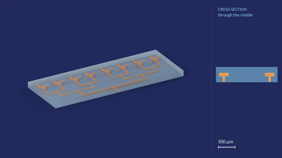 inlet_block_8x_40_40_40_40_40_40_40_40_0. A computer render of the cell's channels, in orange, inside its footprint of 4.1 mm × 10.9 mm (from its LEF), drawn see-through; not a photograph. Beside it, its cross-section through the middle.