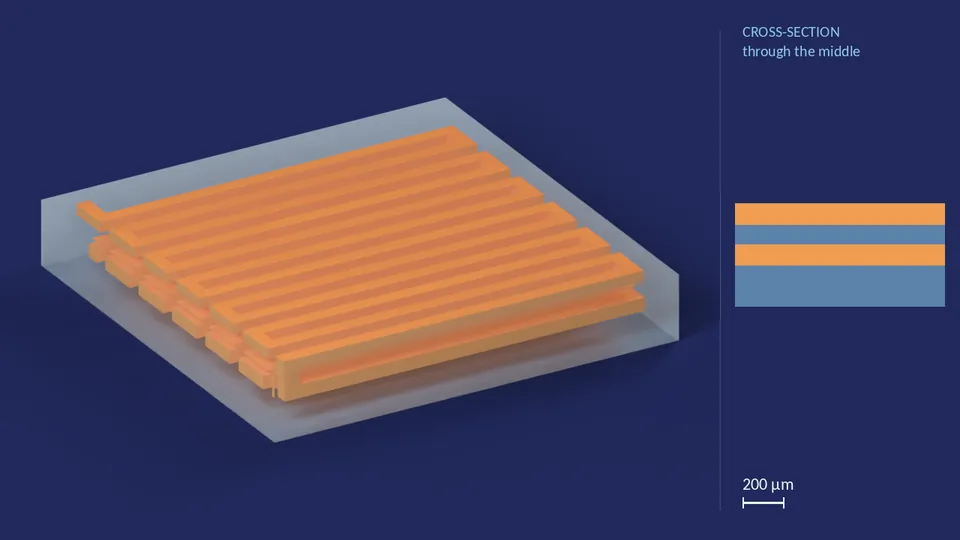 serpentine_300px_1. A computer render of the cell's channels, in orange, inside its footprint of 3.19 mm × 3.19 mm (from its LEF), drawn see-through; not a photograph. Beside it, its cross-section through the middle.