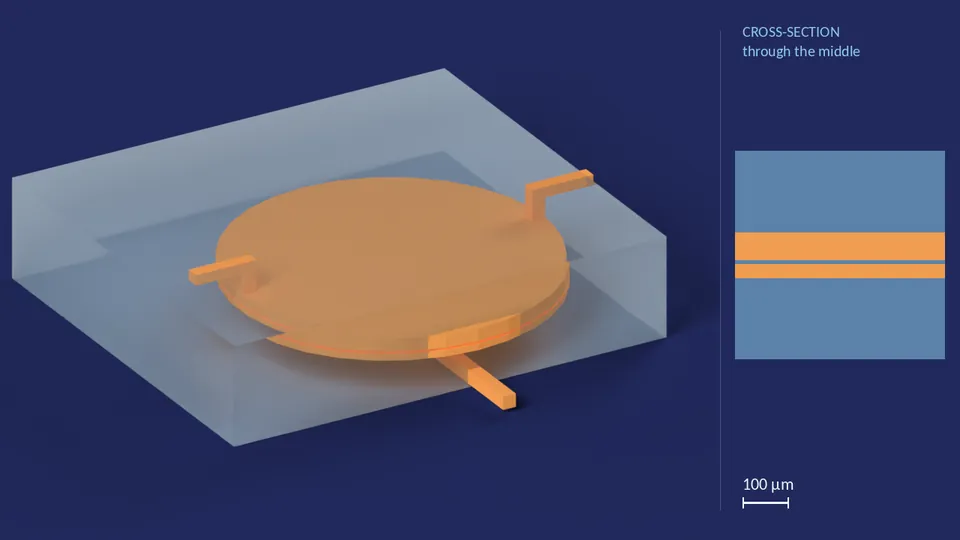 valve_190px_1out_0. A computer render of the cell's channels, in orange, inside its footprint of 1.82 mm × 2.05 mm (from its LEF), drawn see-through; not a photograph. Beside it, its cross-section through the middle.